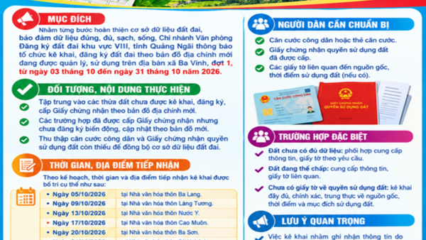 XÃ BA VINH TRIỂN KHAI KÊ KHAI, ĐĂNG KÝ ĐẤT ĐAI THEO BẢN ĐỒ ĐỊA CHÍNH MỚI
